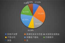 《2018互联网房产平台调查报告》出炉：七成用户最关注房源信息真实性