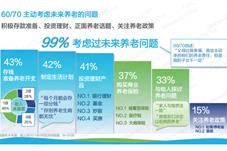 【养老】2021中国式养老真相洞察健康个护报告