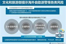 ​旅游领域风险内容治理难？专家：需要多方协同