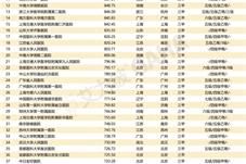 【健康】2022年全国医院TOP100强，看看自己的省份有没有医院上榜