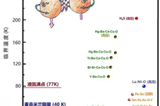 【科技】多次反转！韩国室温超导这件事儿，越来越“ 热闹 ” 了