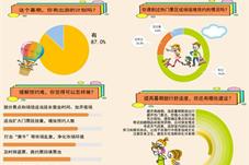 暑期74.9%受访者遇到过热门景区或场馆难预约