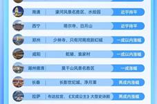 全国各地迎来出游高峰 此时仍有“捡漏”机会